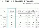 해외 IT인력활용실태조사 20페이지