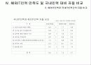 해외 IT인력활용실태조사 23페이지