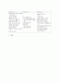 초등학교 사회과(사회과교육)의 특성과 목표, 초등학교 사회과(사회과교육)의 새로운 동향, 초등학교 사회과(사회과교육) 교육내용, 초등학교 사회과(사회과교육) 교수학습방법, 초등학교 사회과(사회과교육) 평가 6페이지