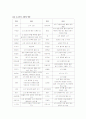 조리과학정리 11페이지