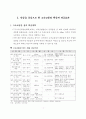 고속교통망 확충과 안동의 대응방안 3페이지