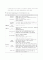 고속교통망 확충과 안동의 대응방안 19페이지
