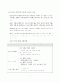 고속교통망 확충과 안동의 대응방안 24페이지