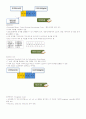 청주대학교 사이버강의 [중간고사] 지식정보사회와 컴퓨터활용(1-7주차) 7페이지