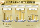 한중일 FTA 4페이지