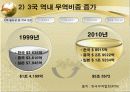 한중일 FTA 5페이지