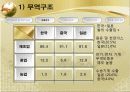 한중일 FTA 12페이지