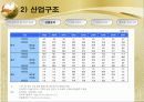 한중일 FTA 13페이지