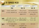 한중일 FTA 14페이지