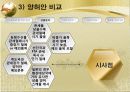한중일 FTA 15페이지