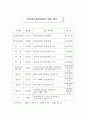 지역분권시대의 지역방송의 역할과 미래 29페이지