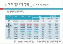 섬유무역 현황과 통상과제 5페이지