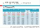 섬유무역 현황과 통상과제 6페이지