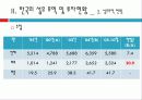 섬유무역 현황과 통상과제 17페이지