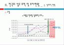 섬유무역 현황과 통상과제 18페이지