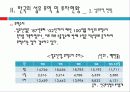 섬유무역 현황과 통상과제 19페이지