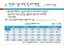 섬유무역 현황과 통상과제 21페이지
