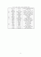 스마트 섬유 기술조사 보고서 12페이지