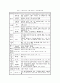스마트 섬유 기술조사 보고서 17페이지