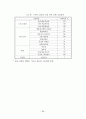 스마트 섬유 기술조사 보고서 26페이지