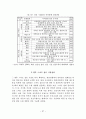 스마트 섬유 기술조사 보고서 27페이지