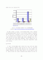 스마트 섬유 기술조사 보고서 63페이지