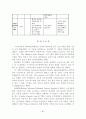스마트 섬유 기술조사 보고서 91페이지