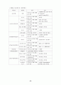 애니메이션 산업 활성화를 위한 정책 제안서 25페이지