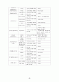 애니메이션 산업 활성화를 위한 정책 제안서 26페이지