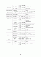 애니메이션 산업 활성화를 위한 정책 제안서 28페이지