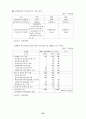 애니메이션 산업 활성화를 위한 정책 제안서 46페이지