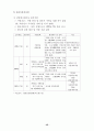 애니메이션 산업 활성화를 위한 정책 제안서 52페이지