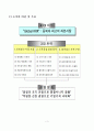 韓國證券先物去來所 現況 4페이지