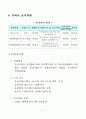 韓國證券先物去來所 現況 9페이지