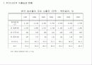 우리나라 수출농업의 현황과 문제점 4페이지