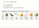 우리나라 수출농업의 현황과 문제점 6페이지
