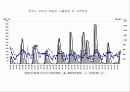 우리나라 수출농업의 현황과 문제점 10페이지