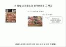 우리나라 수출농업의 현황과 문제점 15페이지
