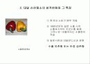우리나라 수출농업의 현황과 문제점 19페이지