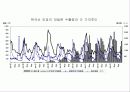 우리나라 수출농업의 현황과 문제점 20페이지