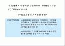 우리나라 수출농업의 현황과 문제점 31페이지