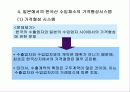 우리나라 수출농업의 현황과 문제점 33페이지