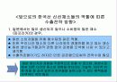 우리나라 수출농업의 현황과 문제점 36페이지