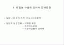 우리나라 수출농업의 현황과 문제점 39페이지