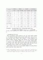 한국불교 사회복지의 현황 6페이지