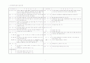 2001년전국 공공체육시설 현황 5페이지