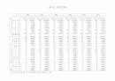 2001년전국 공공체육시설 현황 6페이지