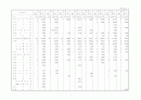 2001년전국 공공체육시설 현황 9페이지