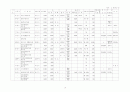 2001년전국 공공체육시설 현황 21페이지