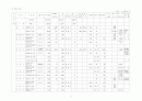 2001년전국 공공체육시설 현황 29페이지
